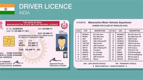 smart card driving license mumbai|dmv Maharashtra phone number.